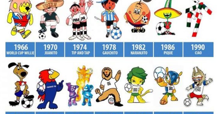 Ini Dia 5 Maskot Piala Dunia Paling Ikonik